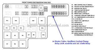 The fusebox layouts are in the vehicle care manual which you can download from this thread 2000 Jaguar S Type Fuse Boxes Wiring Diagram Export Long Remark Long Remark Congressosifo2018 It