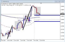 Eur Usd Forex Live Live Forex Charts