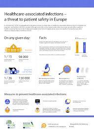 Yet, the stock market has not seen. Infographic Healthcare Associated Infections A Threat To Patient Safety In Europe