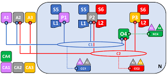 Block explorers provide a visually appealing and intuitive way to navigate a cryptocurrency's blockchain. How Fabric Networks Are Structured Hyperledger Fabricdocs Main Documentation