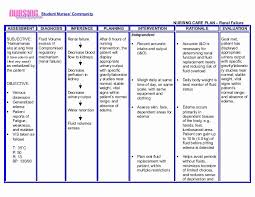 The best of all the templates mammal utilized nowadays is the blank event card template. Diabetes Care Plan Nursing Diabeteswalls