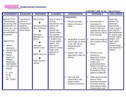 A nursing care plan is a type of plan that directs a nurse on how to take care of a patient i.e, an individual, a family, a community, or anyone else. Diabetes Care Plan Nursing Diabeteswalls