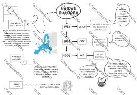 UNIONE EUROPEA