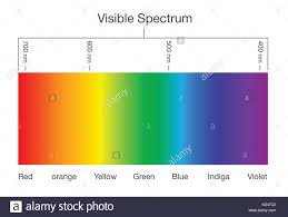 Chart Of Visible Spectrum Color Stock Vector Art