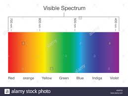 chart of visible spectrum color stock vector art