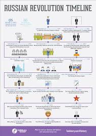 You Can Download This Free Infographic To Help Your Students Memorise The Key Events During The Ru History Infographic World History Lessons Russian Revolution
