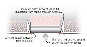 Последние твиты от attic hatch (@hatchattic). Air Sealing Attic Access Panels Doors Stairs Building America Solution Center