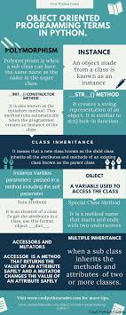 Object Oriented Programming In Python Cheat Sheet Object Oriented Programming Basic Computer Programming Programming Tutorial
