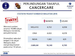 We did not find results for: Hidup Matiku Statistik Pesakit Kanser Di Malaysia 2016