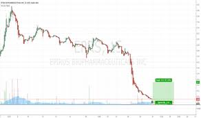 Eprs Penny Stock Buy Recommendation Off Technical Analysis
