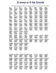Beginning Guitar Lessons Chord Book