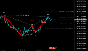 Pergerakan pasangan mata wang eur/usd tidak dapat dipastikan dalam jangka pendek setelah kegagalannya untuk membuat penurunan yang lebih besar. Carta Usd Myr Kadar U S Dollar Malaysian Ringgit Tradingview