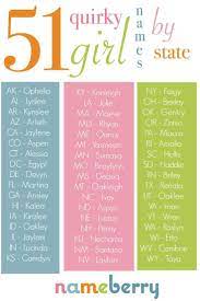 What Are Your States Quirky Favorite Baby Names Babies Girl Names Ideas Of Babies Girl Names Babygirl G Cute Baby Girl Names Baby Names Unisex Baby Names