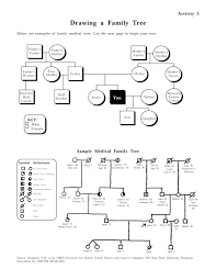 Best Templates Family Tree Word Genogram Template Document With Regard To Genogram Template For Word Family Genogram Genogram Template Family Tree Chart