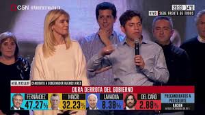 ˈaksel kisiˈlof, born 25 september 1971) is an argentine peronist economist and politician who has been governor of buenos aires since 2019. Argentina Vota Habla Axel Kicillof Youtube Interactive Politics