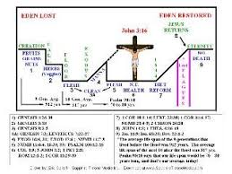 Sapphire Throne Media Inc Download These Free Charts And