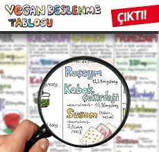 Siz de 1 haftalık örnek bir vegan menüsü sayesinde vegan beslenmeye giriş yapabilirsiniz! Somurusuz Ilacsiz Yasam Icin Bir Adim Daha Vegan Beslenme Tablosu Yeryuzune Ozgurluk Dernegi