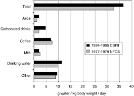 4 Water Dietary Reference Intakes For Water Potassium