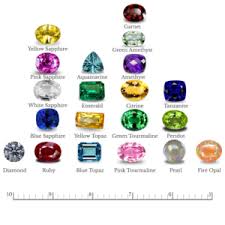 Gemstone Hardness Natural Gemstones