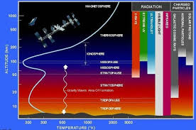 The Ozone Hole