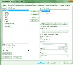 Qlikview Charts Funnel Grid Line Mekko Scatter Chart