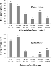 Select up to 20 jpg or jpeg images from you device. Risk Factors For Scrub Typhus Murine Typhus And Spotted Fever Seropositivity In Urban Areas Rural Plains And Peri Forest Hill Villages In South India A Cross Sectional Study In The American Journal Of Tropical