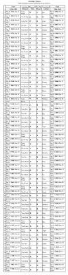 Astrology Chinese Hugh Fox Iii