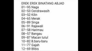 Gunakan ctrl + f untuk mempermudah pencarian. Bukumimpi Youtube