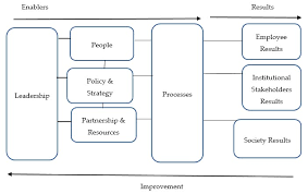 Maybe you would like to learn more about one of these? Sustainability Free Full Text Implementing A Sustainable Model For Anti Money Laundering In The United Nations Development Goals Html