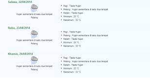 Rangka karangan gaya hidup sihat; Ramalan Cuaca Kuala Terengganu Ramalan Cuaca Di Malaysia Facebook