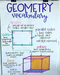 Geometry Vocabulary Anchor Chart Math Charts Math