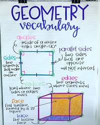 geometry vocabulary anchor chart math charts math