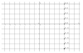 Factors in a multiplication sentence can switch places and still get the same answer. Eureka Math Grade 8 Module 4 Lesson 14 Answer Key Ccss Math Answers