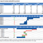 Here is our data shown in excel with zebra bi: Price Volume Mix Analysis Model Template Efinancialmodels
