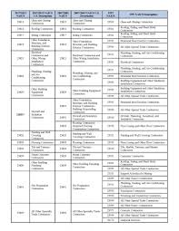 Chart Book 6th Edition Industry Summary Industrial