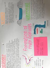 Formation Of River Features Unit 1 Gcse Geography Gcse Geography Study Notes Geography Revision