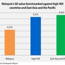 Gender inequality in our society. Pdf Workplace Gender Segregation A Study From The Students Perspectives Of Private Higher Learning Institutions In Klang Valley Malaysia