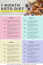 Keto Custom Meal Plan Free Quiz Get Your Personalised Plan In 2020 Easy Keto Meal Plan Ketogenic Diet Meal Plan Keto Diet Food List