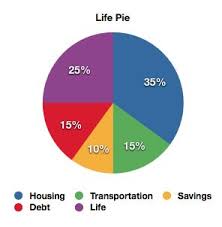 Pin By Tracey On That Might Work Budgeting Money Finance Saving Budgeting