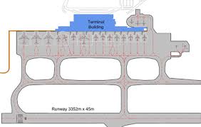 Location, ways to get direct flights from penang international airport. Pictures Of Penang International Airport Klia2 Info