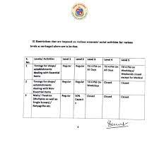 600 просмотров • 28 мая 2021 г. à¤® à¤ Mumbai à¤†à¤ªà¤² Bmc On Twitter Based On The Criteria Of Positivity Rate Oxygen Bed Occupancy Mumbai Falls Under The Level 3 Category Restrictions Laid Down By Gom Order Dated 05 06 21