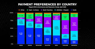 Check spelling or type a new query. Rapyd Research Identifies Rising Digital Payments Winners Across Asia Pacific Report The Fintech Times