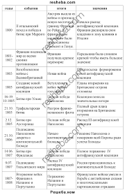 гдз по истории 8 класс юдовская параграф 11 таблица Vneshnyaya Politika Konsulstva I Imperii Istoriya Klass Domashnee Zadanie