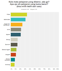 Panduan Belajar Un Ipa Smp 2019 Zenius Blog
