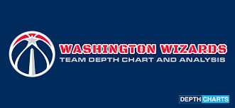 2019 Washington Wizards Depth Chart Live Updates