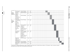 Action Plan And Gantt Chart For Planning And Budgeting