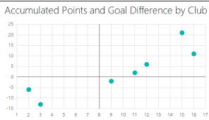 To add values to labels, just write something like {a}. Replicating Excel S Xy Scatter Report Chart With Quadrants In Ssrs