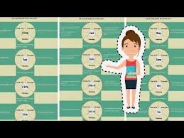 We use them to give more information about nouns; Pin On Anglijskij