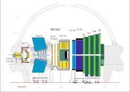 The operation of the detector and observed problems are discussed, with emphasis on the performance of the sct with the lhc in. A Fixed Target Programme At The Lhc Physics Case And Projected Performances For Heavy Ion Hadron Spin And Astroparticle Studies Cern Document Server