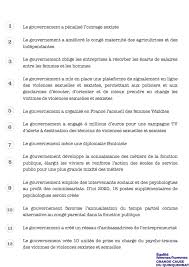 Les hommes s'en vont et les femmes reviennent, se croisent avec des je t'aime. Des Paroles Aux Actes Plus De 100 Mesures Pour L Egalite Femmes Hommes Prises En 18 Mois Laurence Maillart Mehaignerie